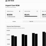Urgent Care RCM