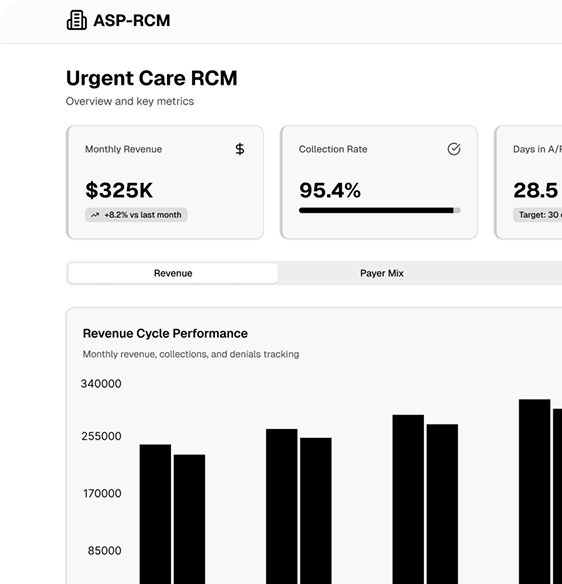 Urgent Care RCM