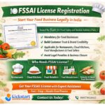 fssai license
